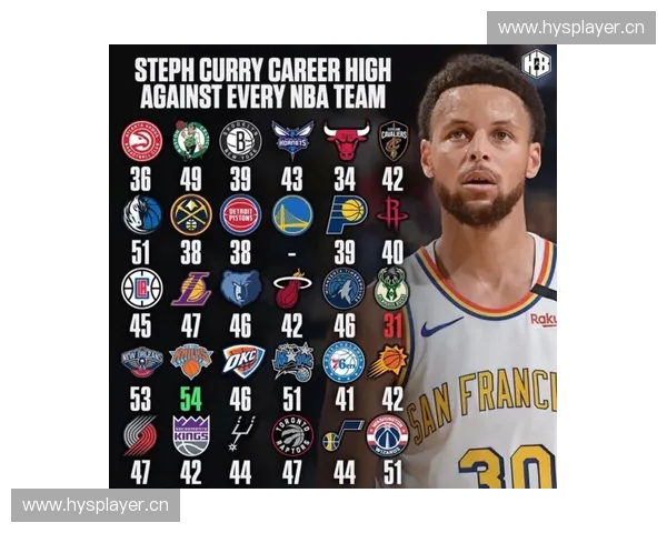 库里效力的球队是什么 他的篮球生涯成就与未来展望