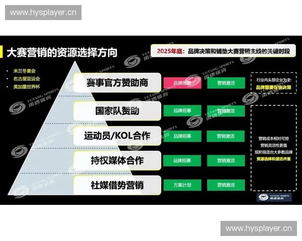 禹唐体育引领体育产业创新发展 探索体育营销新机遇与挑战
